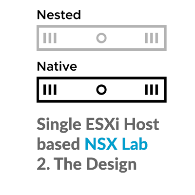 NSX Home Lab Series – 2. The Design